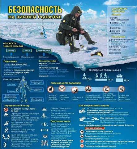 Памятка безопасность на зимней рыбалке